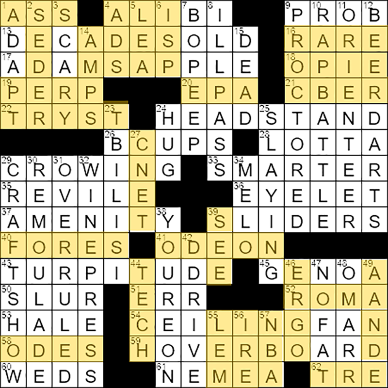 Featured Performances NYT Crossword: Tips and Tricks to Solve