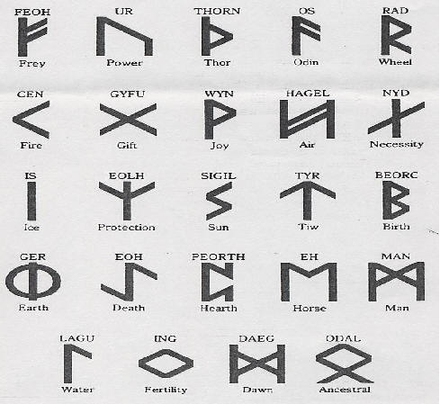 Christian Runes: Decoding the Ancient Symbols of Faith