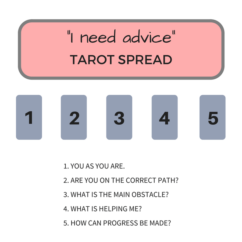 Quick Tarot Spreads for Specific Questions You Need Answers To