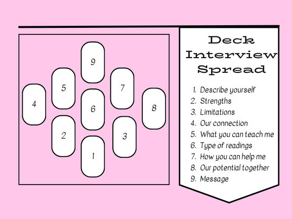 Easy Tarot Deck Interview Spread: Quick Deck Connection