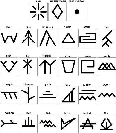 Wizard runes what do they mean and how to read them easily.