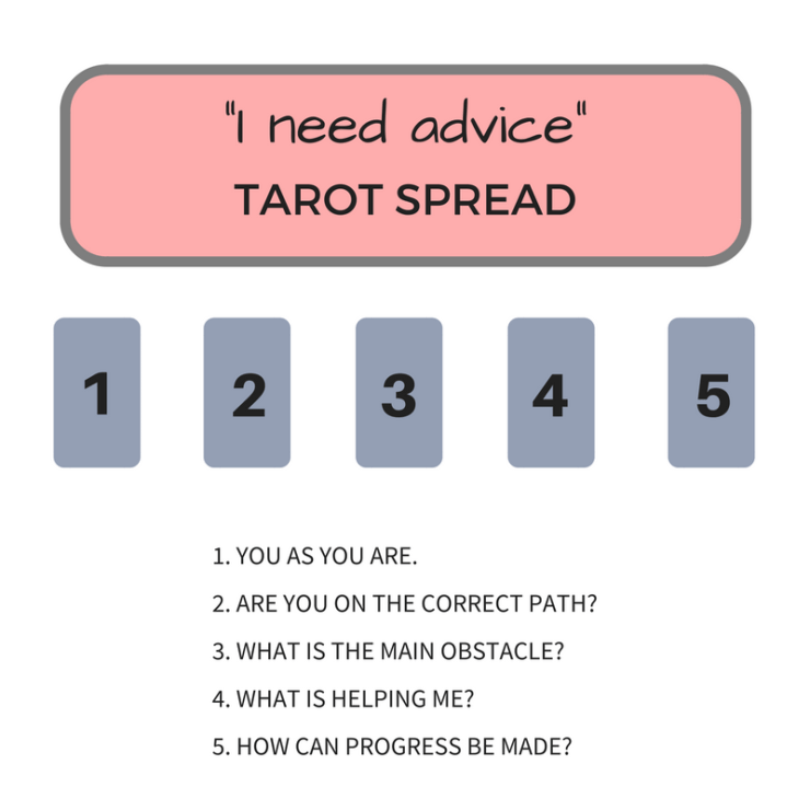 Easy Steps on How to Do a Tarot Reading for Someone Else