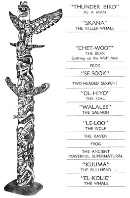 Totem Pole Symbols and Meanings: Discover the Secrets Behind These Symbols!