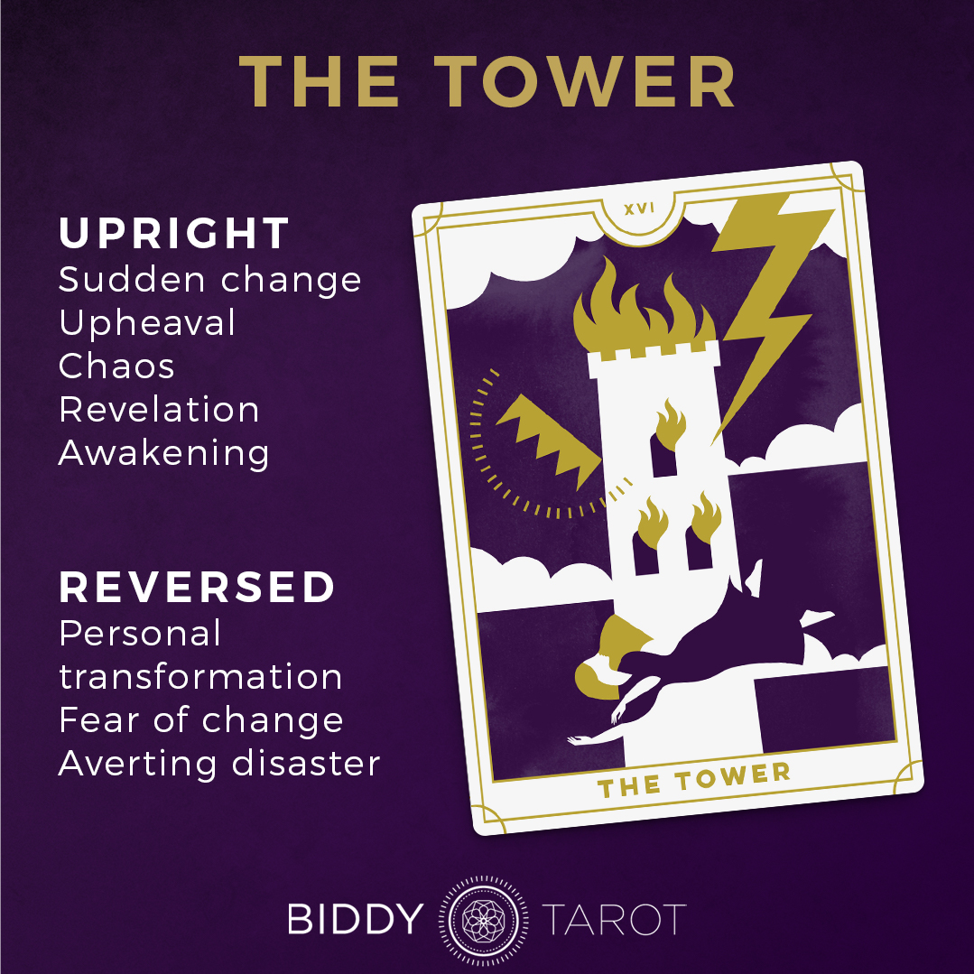 The Tower Tarot Card Meaning:  Simple Explanation for Beginners