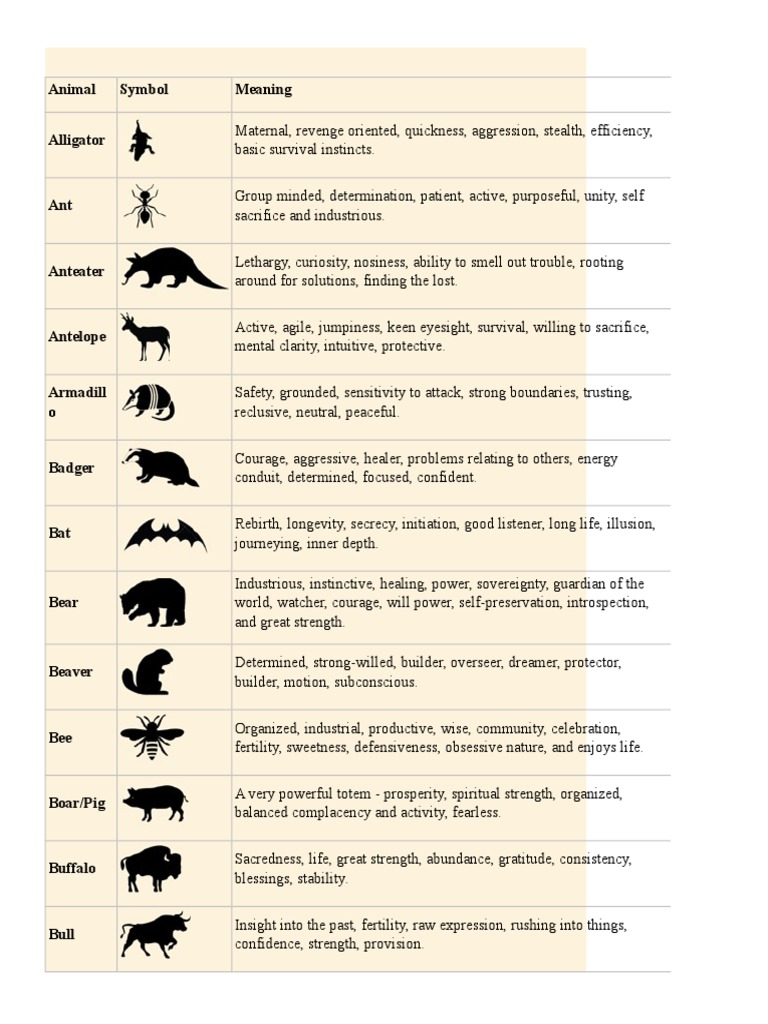 Totem Pole Animals and Their Meanings PDF: Get the Free Guide and Learn Their Secrets.