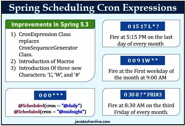 Configure Spring Boot to run cron every two days