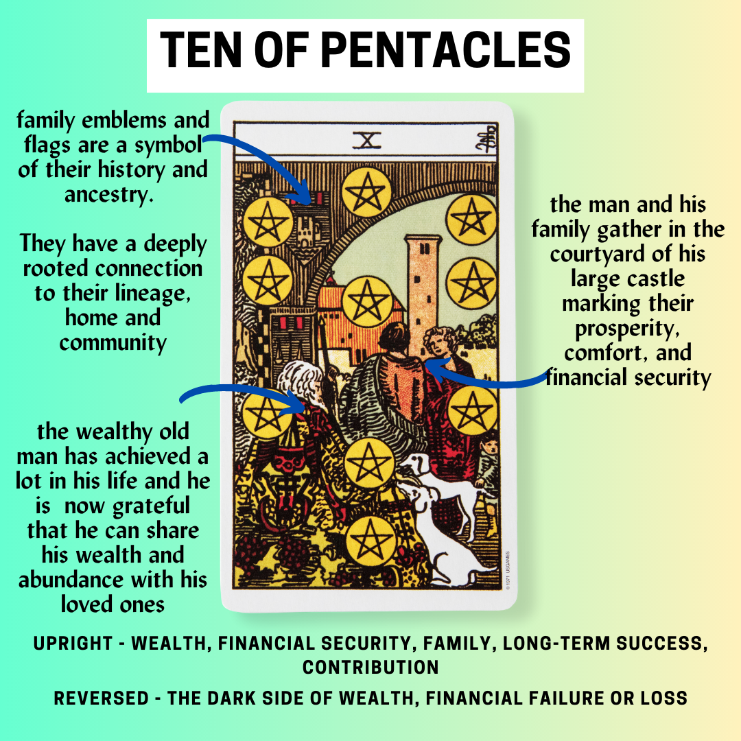 Unlocking the 10 Pentacles Tarot Meaning: A Simple Guide