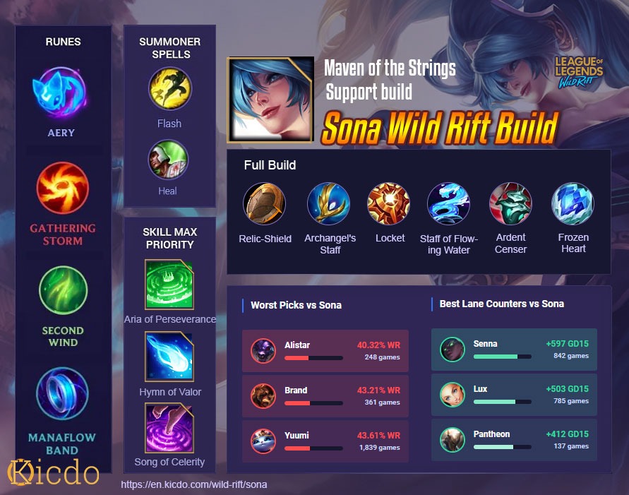 Dominate ARAM with Sona: Best Runes and Build