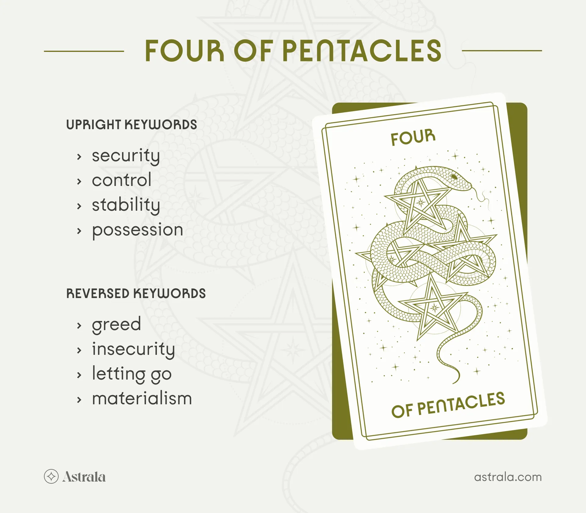 Decoding the 4 of Pentacles Tarot Card Meaning: Get insights into your future.