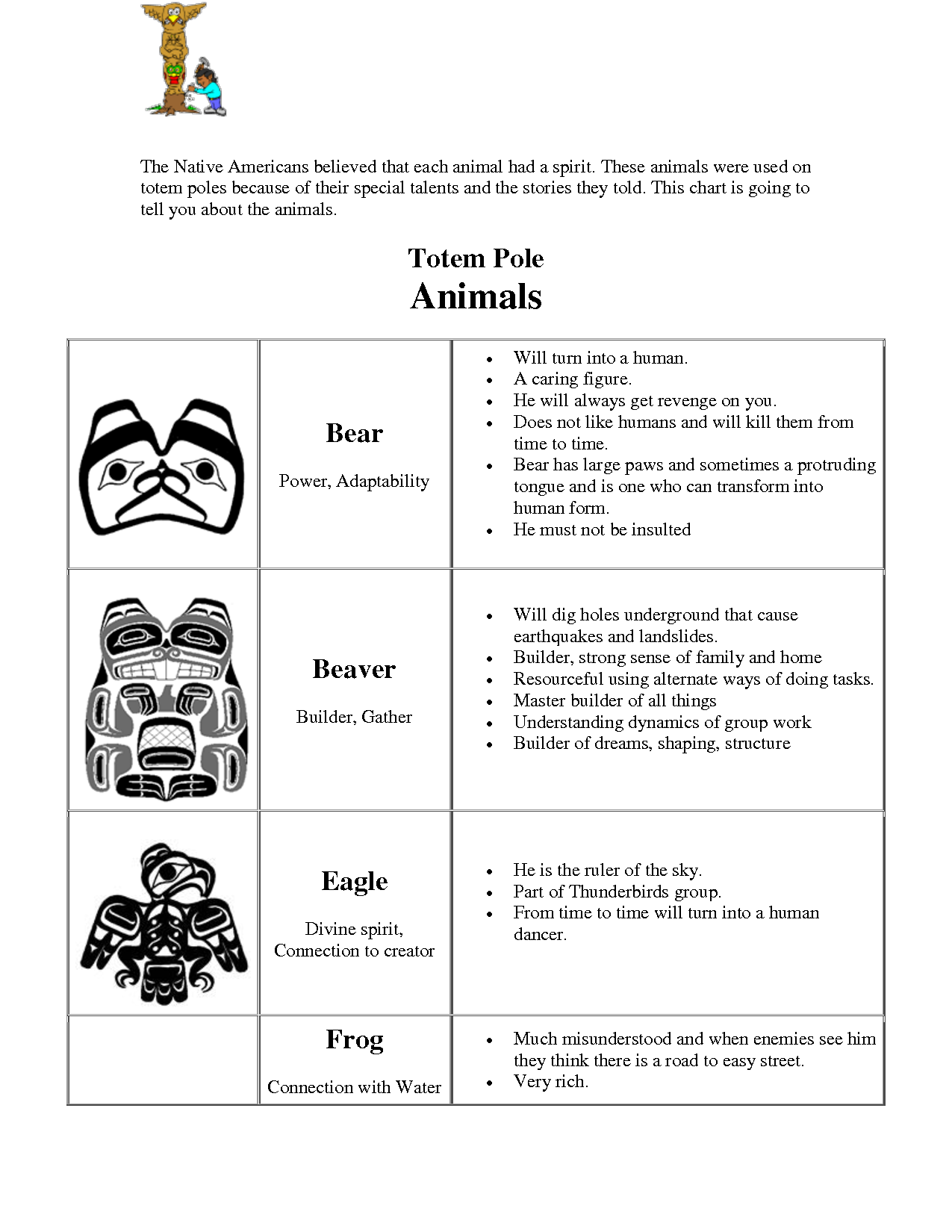 Totem Pole Symbols and Meanings: Discover the Secrets Behind These Symbols!