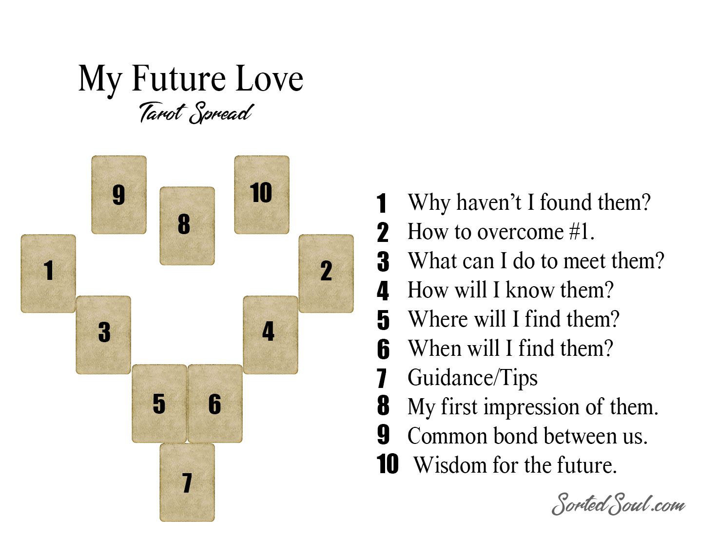 Free Love Tarot Reading Using Your Date of Birth: What Does the Future Hold?