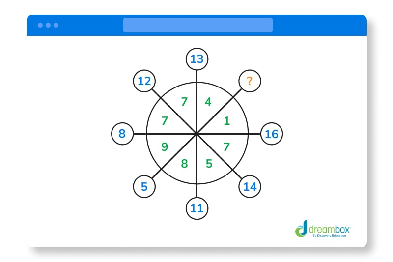 Curious about 5 and 2 Meaning? Heres Your Simple Answer