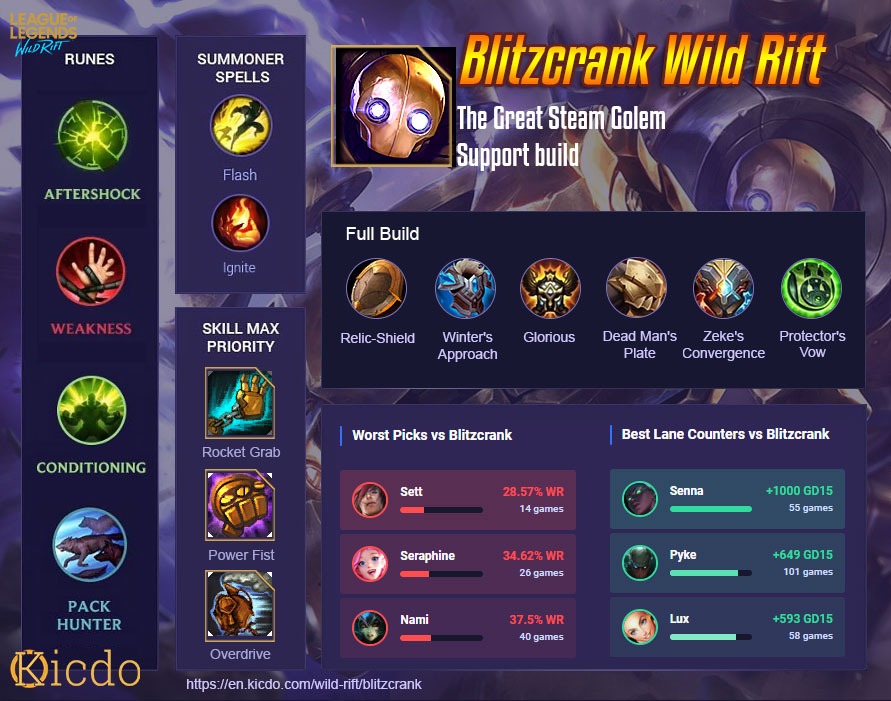 Unlock Blitzcrank ARAM Runes: Best Build for High Win Rate