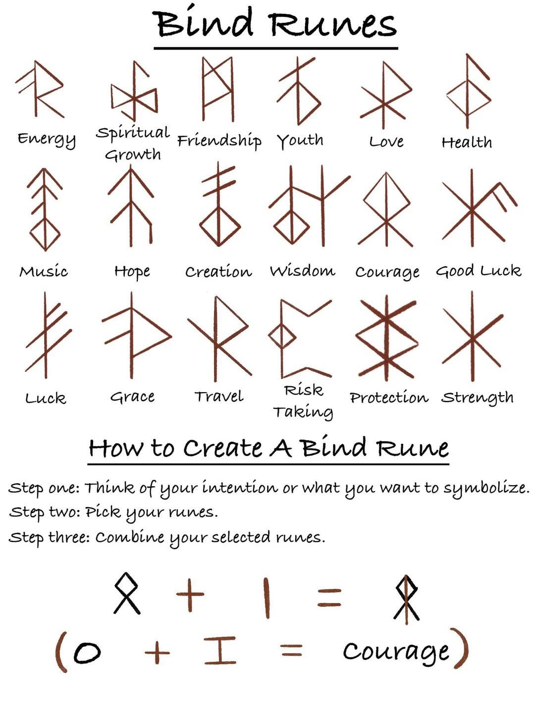 Best Protection Runes for Self: Find the Right Ones for You