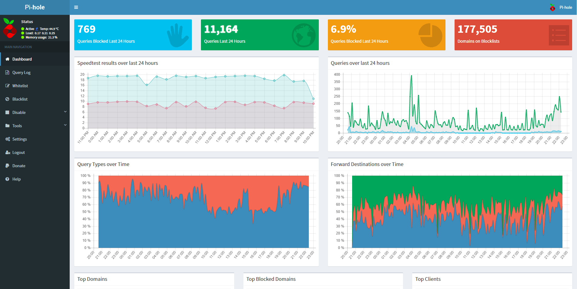 Can I run Pi-hole on Dream Machine? Yes, and its simpler than you think!