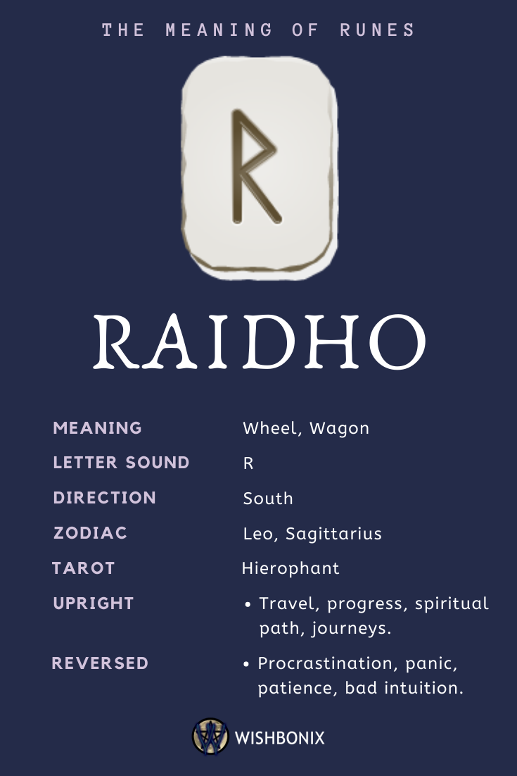 Runes Raidho and You: Find Out How This Rune Can Change Your Life