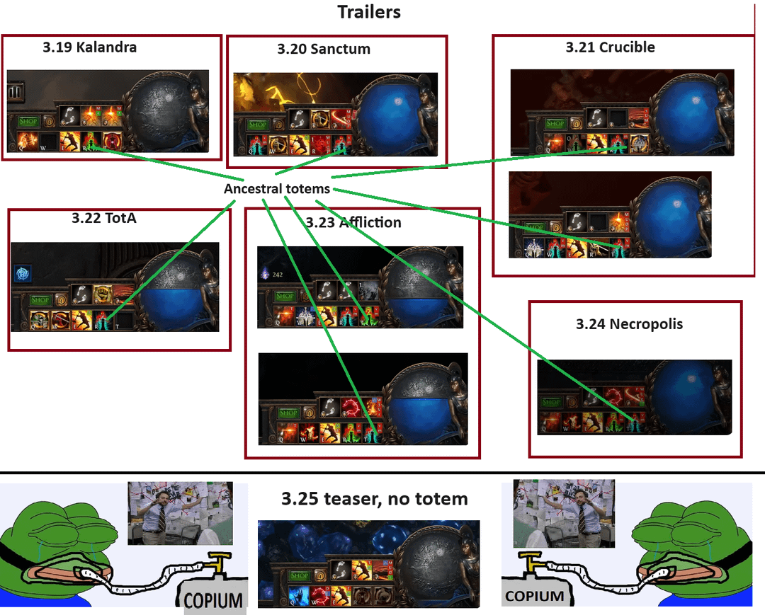 Poe Multiple Totems Setup: Maximize Your Totem Army