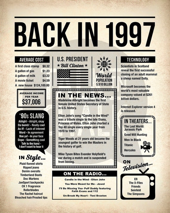 Unveiling the Meaning of 1997: A Look Back in History