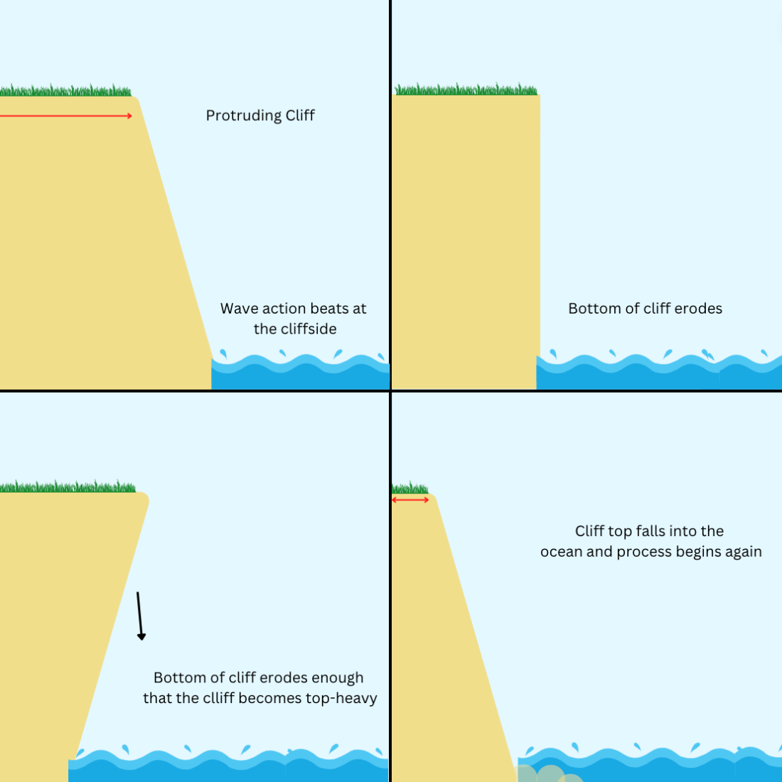 See a Protruding Feature on a Cliff? Heres What It Means