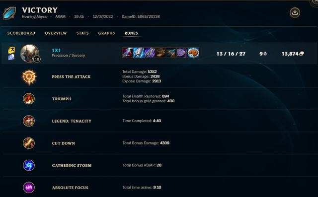 Master Pantheon in ARAM: Optimized Runes and Build Guide