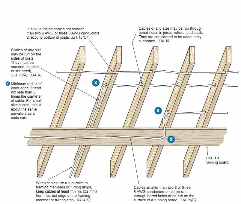 DIY: Install a Running Board for Romex? Learn How Right Now!