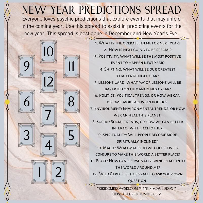 New Year Tarot Spread: What Will 2024 Bring for You?