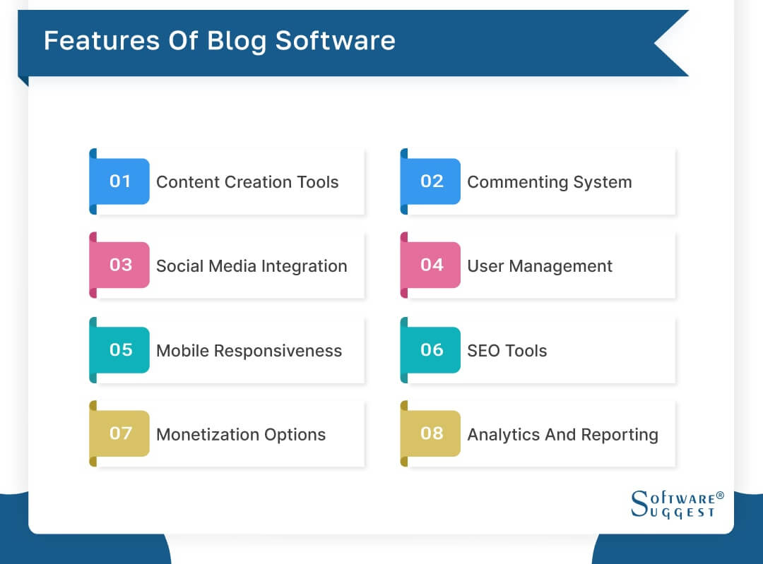 Must-Have Blog Software Features: Common Options to Select All That Apply