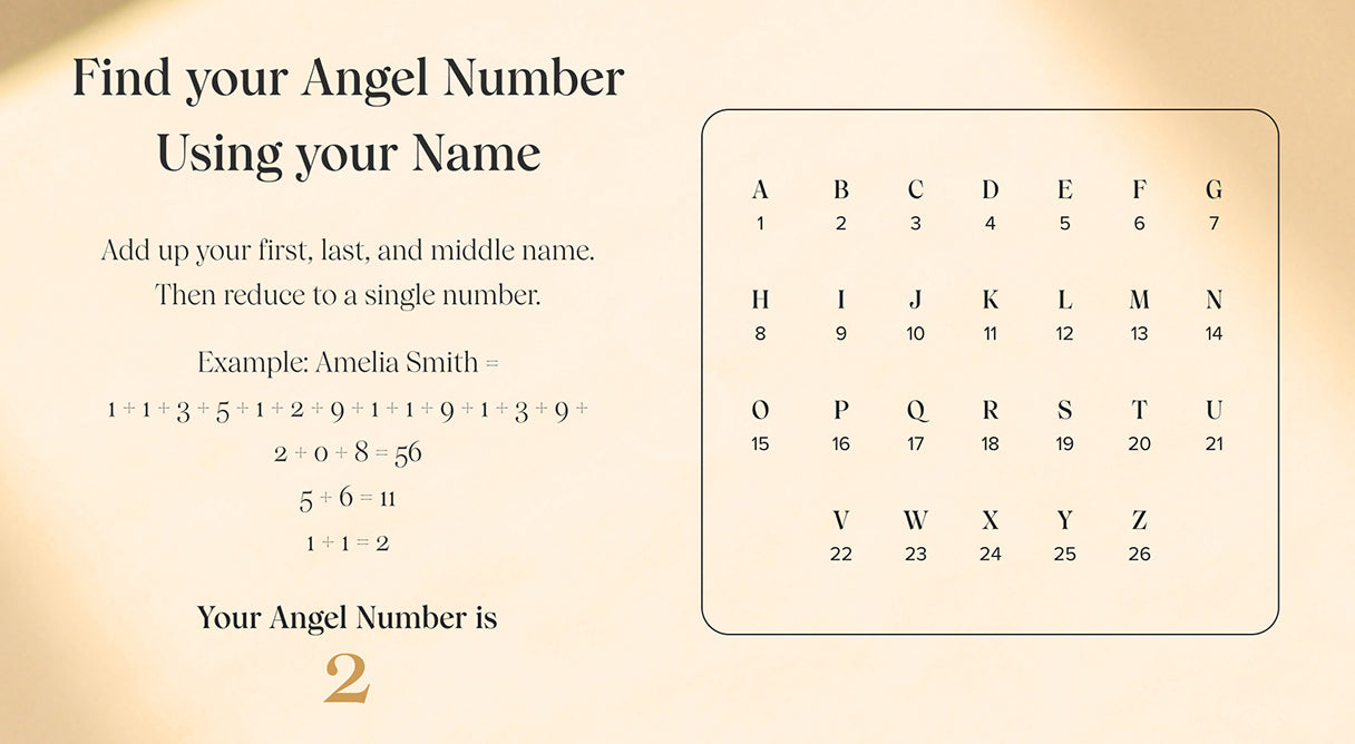 2008 Angel Number: Is It a Sign? Find Out What the Universe Is Telling You.