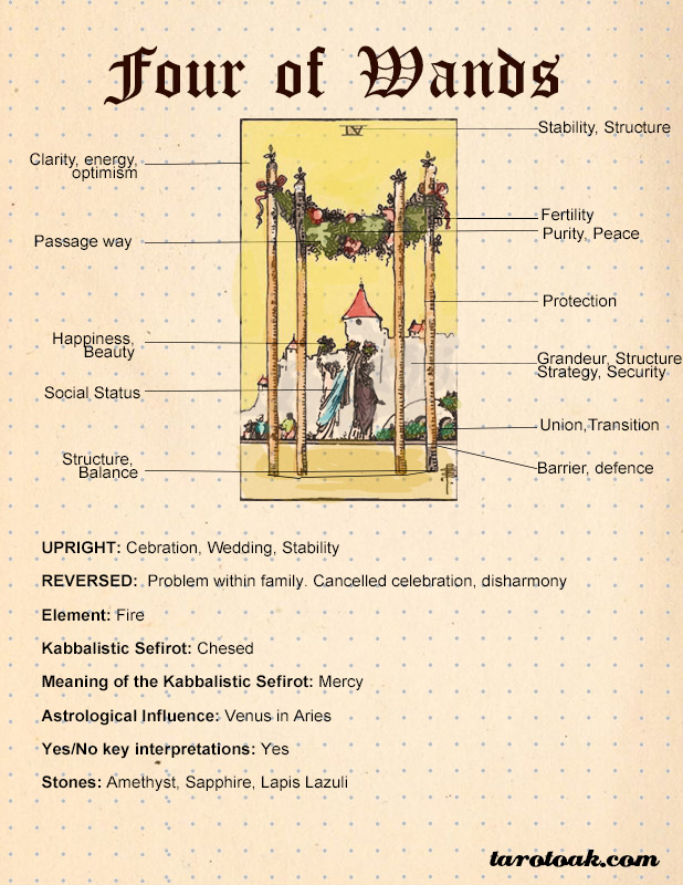 4 of Wands Tarot Meaning: What Does It Really Say?