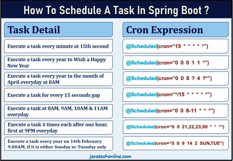 Configure Spring Boot to run cron every two days