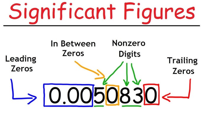 What is 6 0 7 meaning? Simple tips to figure it out!