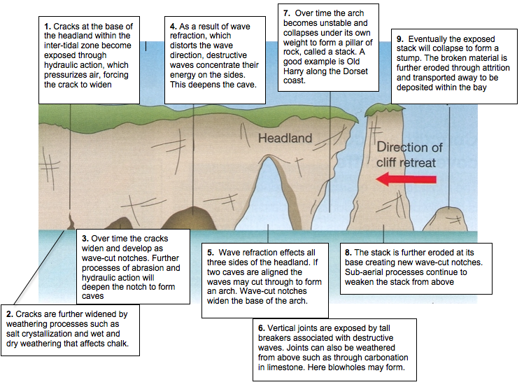 See a Protruding Feature on a Cliff? Heres What It Means