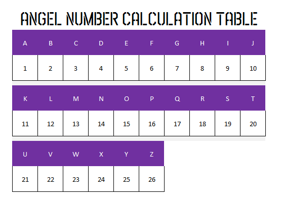 How to find your engels nummer? Easy steps to calculate your personal number.