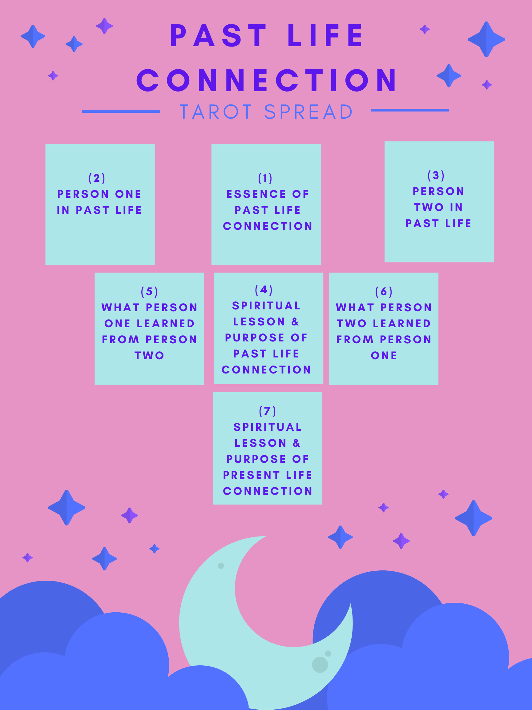 Past Life Tarot Spread: How to Do It (Easy Steps to Reveal Your Past Lives)