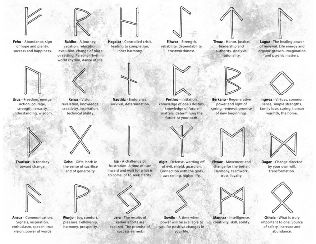 Viking Binding Runes: How Do They Work? Easy Tips For You!