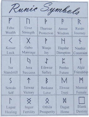 norse warrior viking runes guide, learn how to read them!