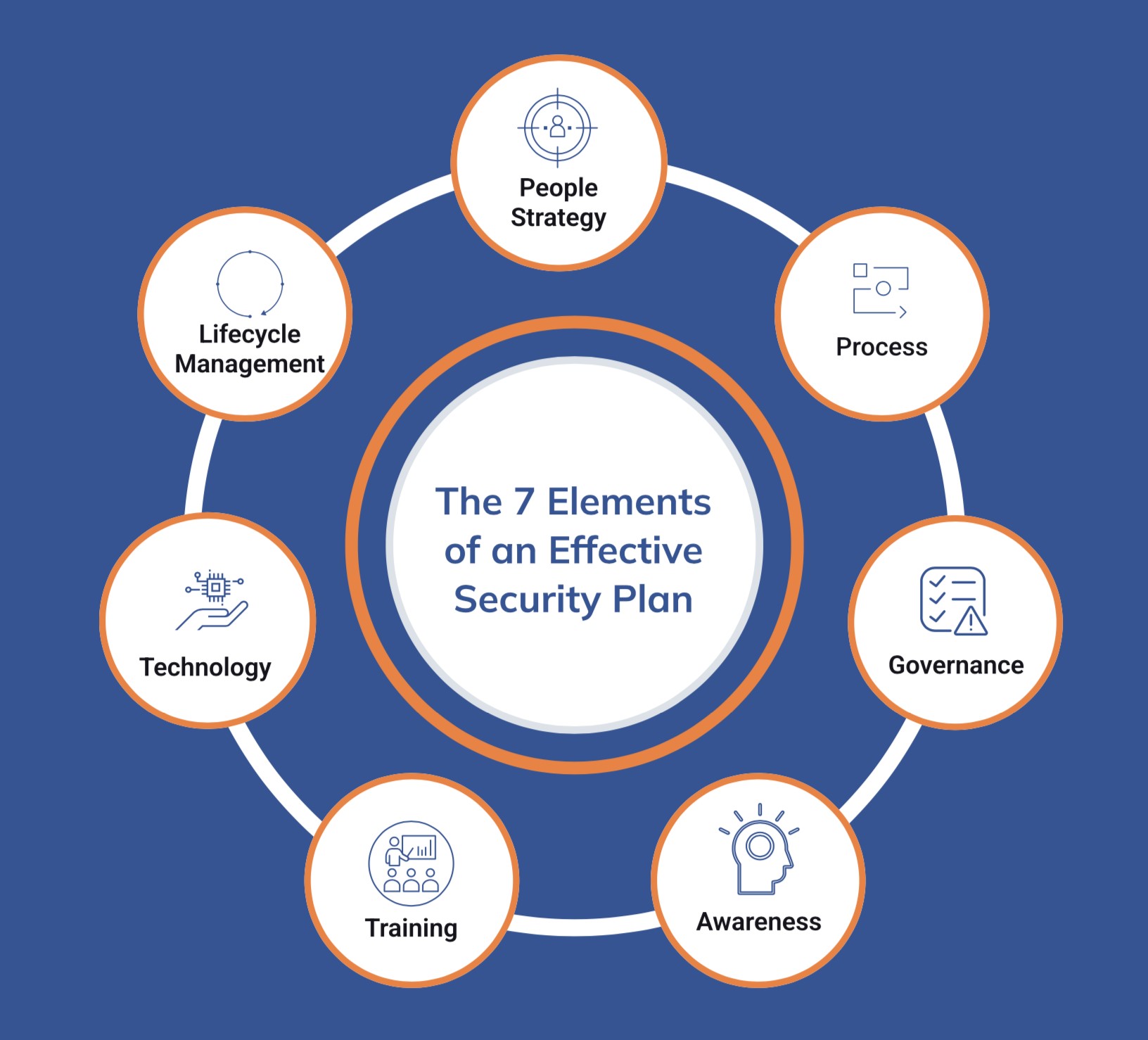 What Are the Key Safe Features? Check Out These Essential Elements