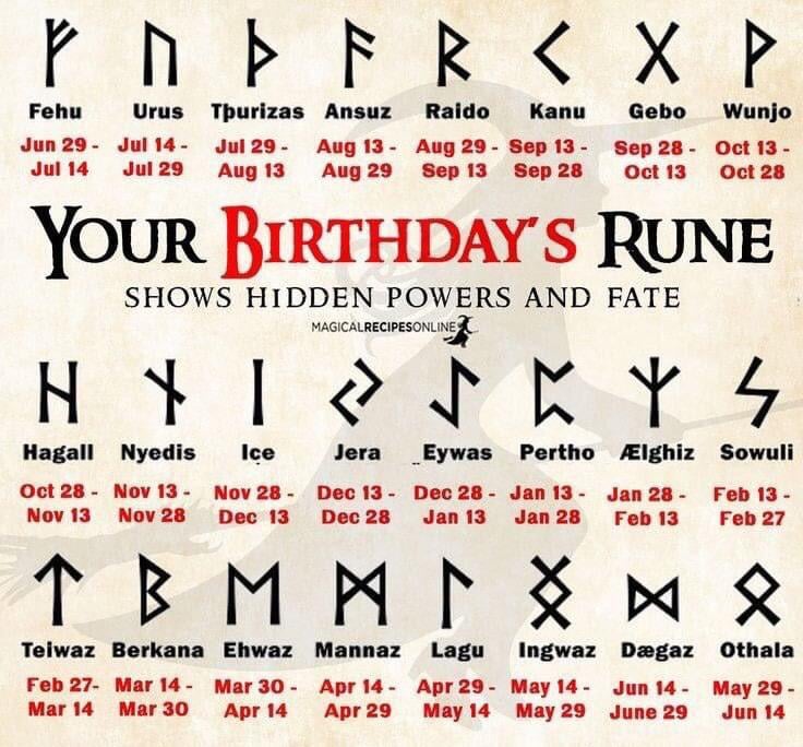 Understanding Viking Birth Runes: What Your Rune Says About You!