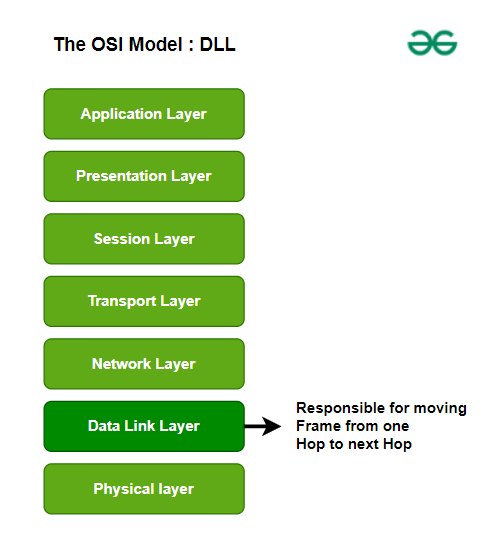 Data Link Feature Exchange: A Clear Overview (Get the Key Concepts in Easy Terms)