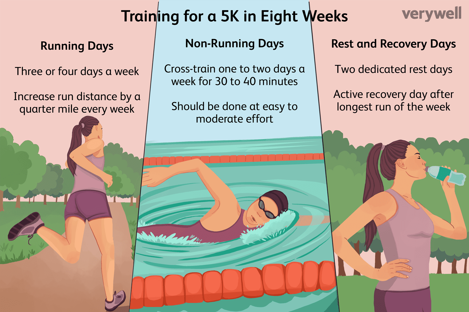 What are 5k runs? A beginners guide to run your first 5k event.