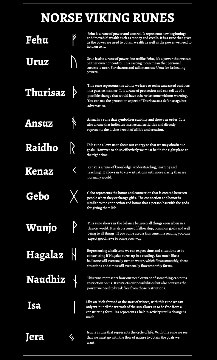 norse warrior viking runes guide, learn how to read them!