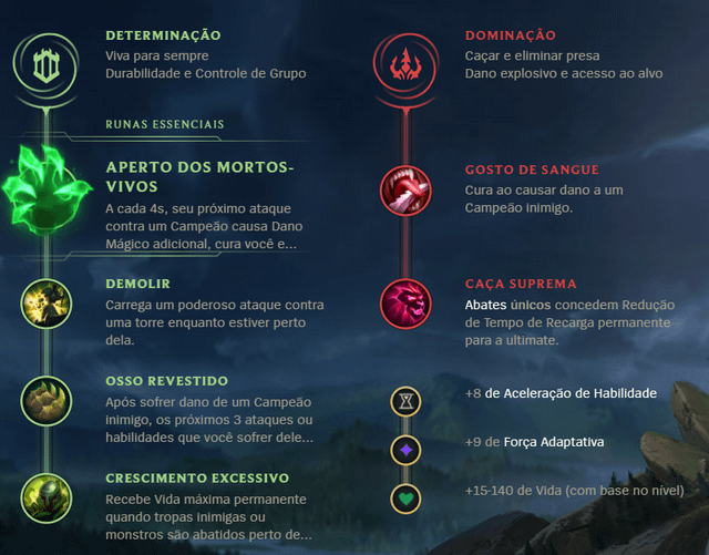 ChoGath ARAM Runes: Easy Guide to Dominate Your Games