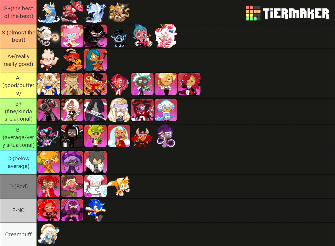 Cookie Run Tower of Adventure Tier List: Get the Strongest Team Today!