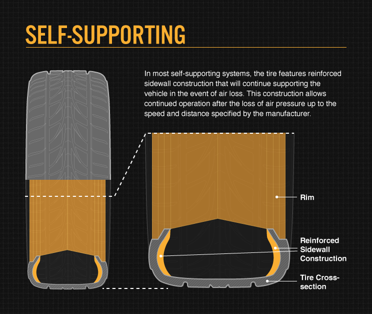 Replacing BMW Run Flat Tires: Whats the Cost? A Guide to Prices and Where to Buy Them