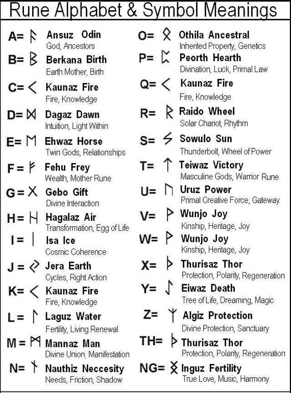 All About Curse Runes: Get to Know More About Curse Runes!