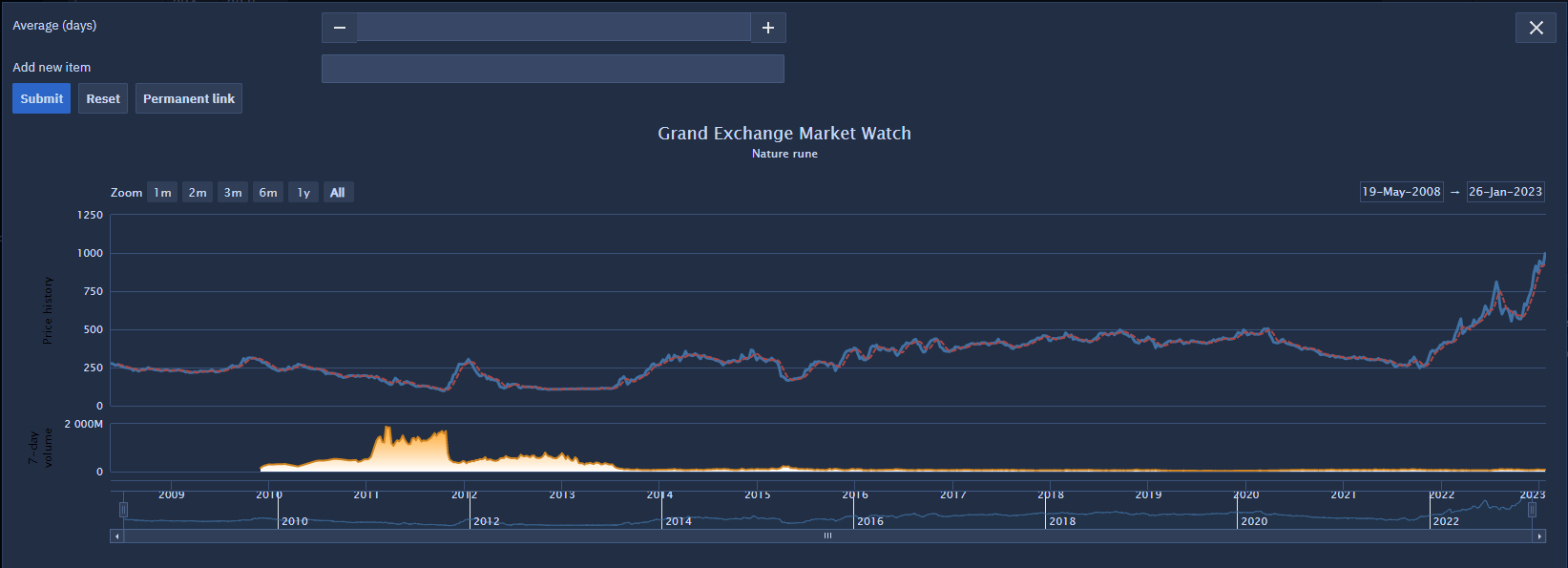 osrs nature rune prices: What they are worth and how to find them.