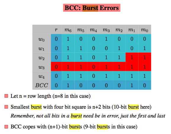 Why Am I Getting Errors with Make for BCC? Find Out!