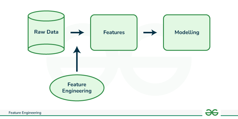 What Are Feature-Related System Parameters? Easy Explanation Here