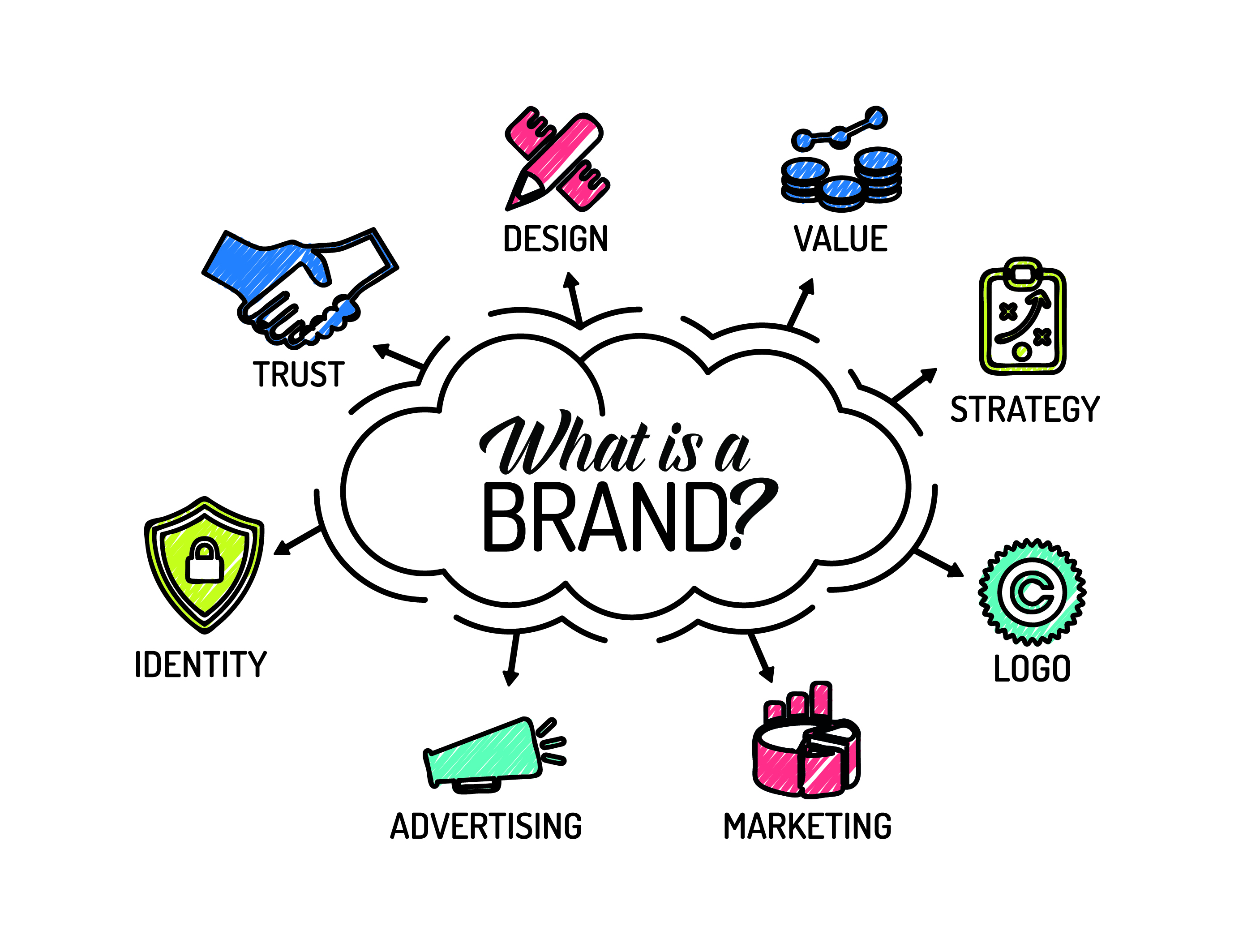 What is Brand Featured? Heres everything you need to know