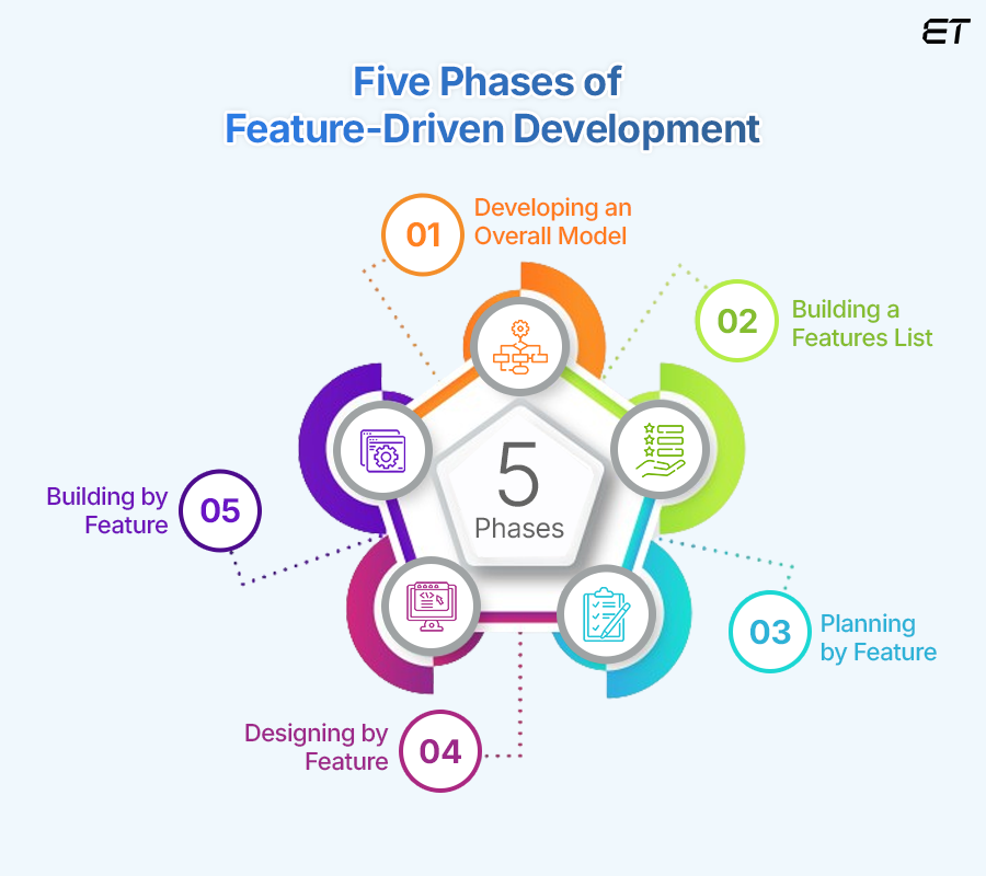 What is a Feature Model? Learn How to Use Feature Models for Product Development Success